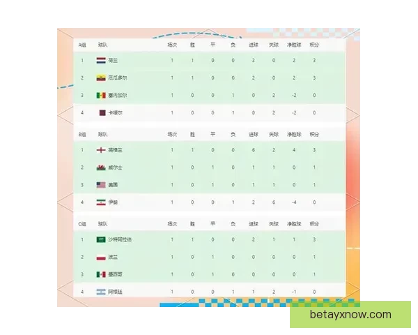 世界杯竞猜胜负分析技巧与球队实力走势深度解读助你提高预测命中率